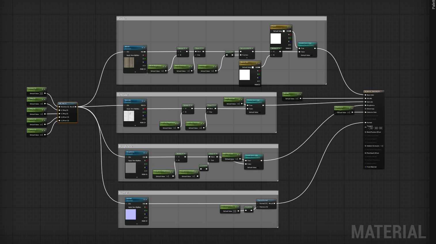 An Unreal master material graph in four commented groups, albedo, specular, roughness and normal, each with a texture sample and its own brightness and contrast parameters, all fed by a shared UV block on the left.