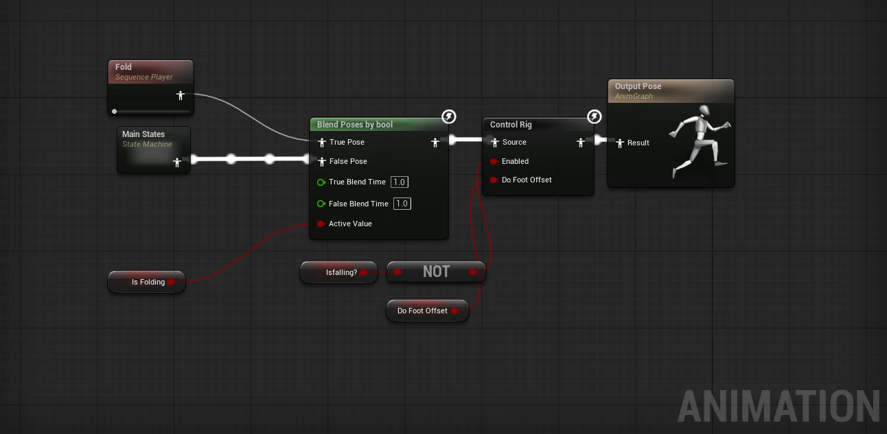 An Unreal anim graph: a fold sequence player and a locomotion state machine feeding a Blend Poses by bool node, then a Control Rig node, then the output pose.