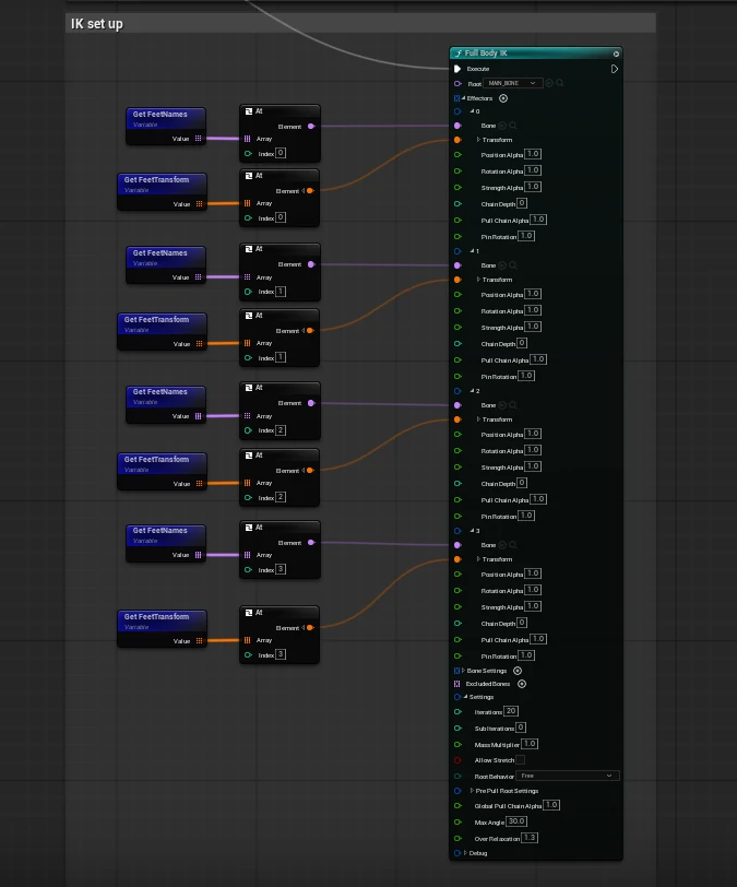 A Control Rig graph reading four foot names and transforms out of arrays into a single Full Body IK node with four effectors.