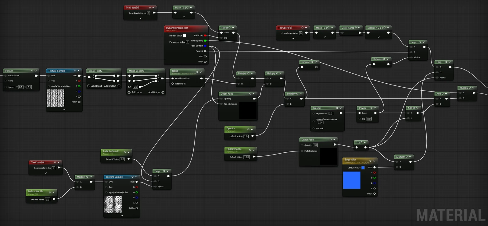 An Unreal material graph for the shield: a panning noise texture, two depth fade nodes, a fresnel term and an edge colour parameter feeding the output.